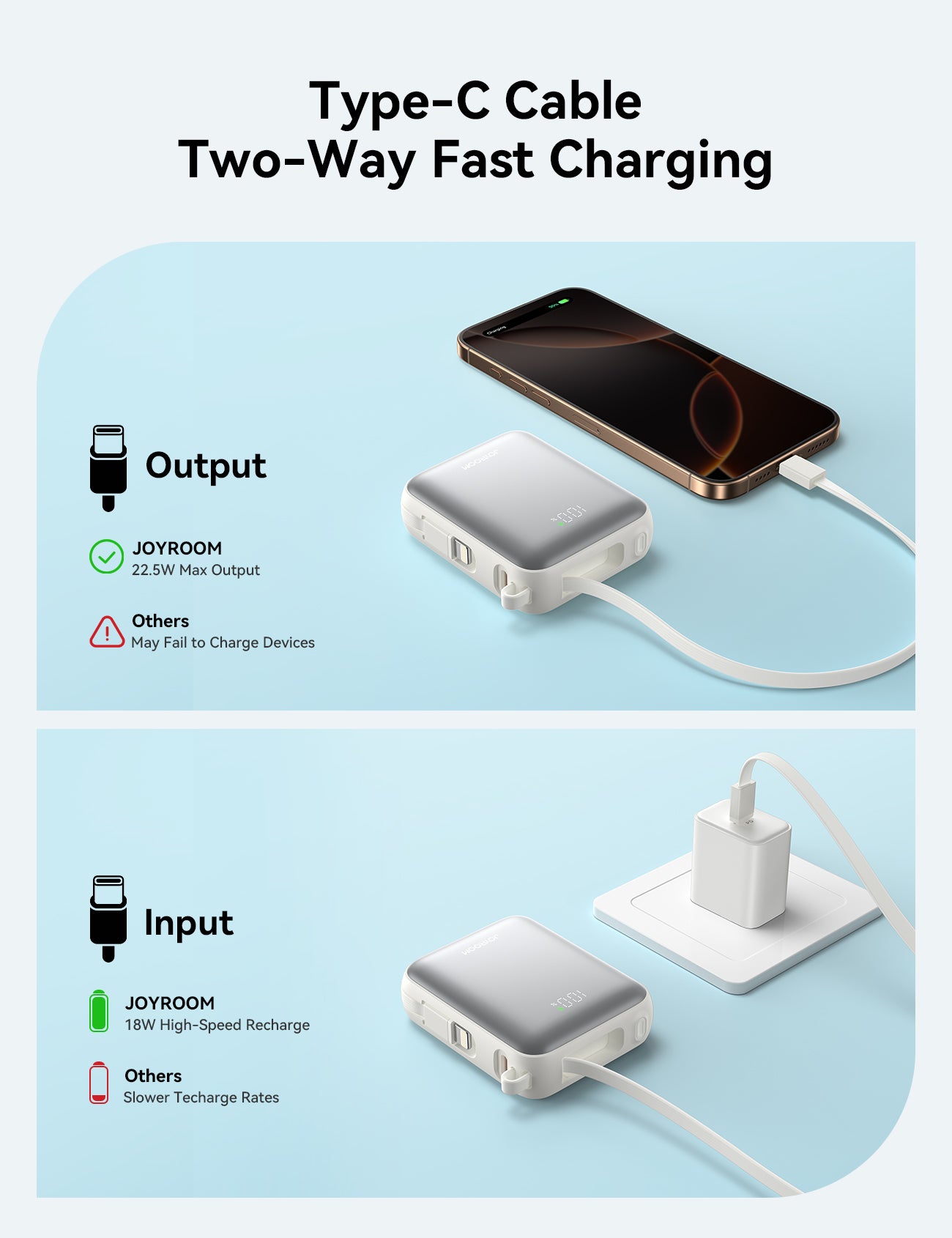 JOYROOM JR-PBF27 Powerbank 10000mAh 22.5W Titan Kabel