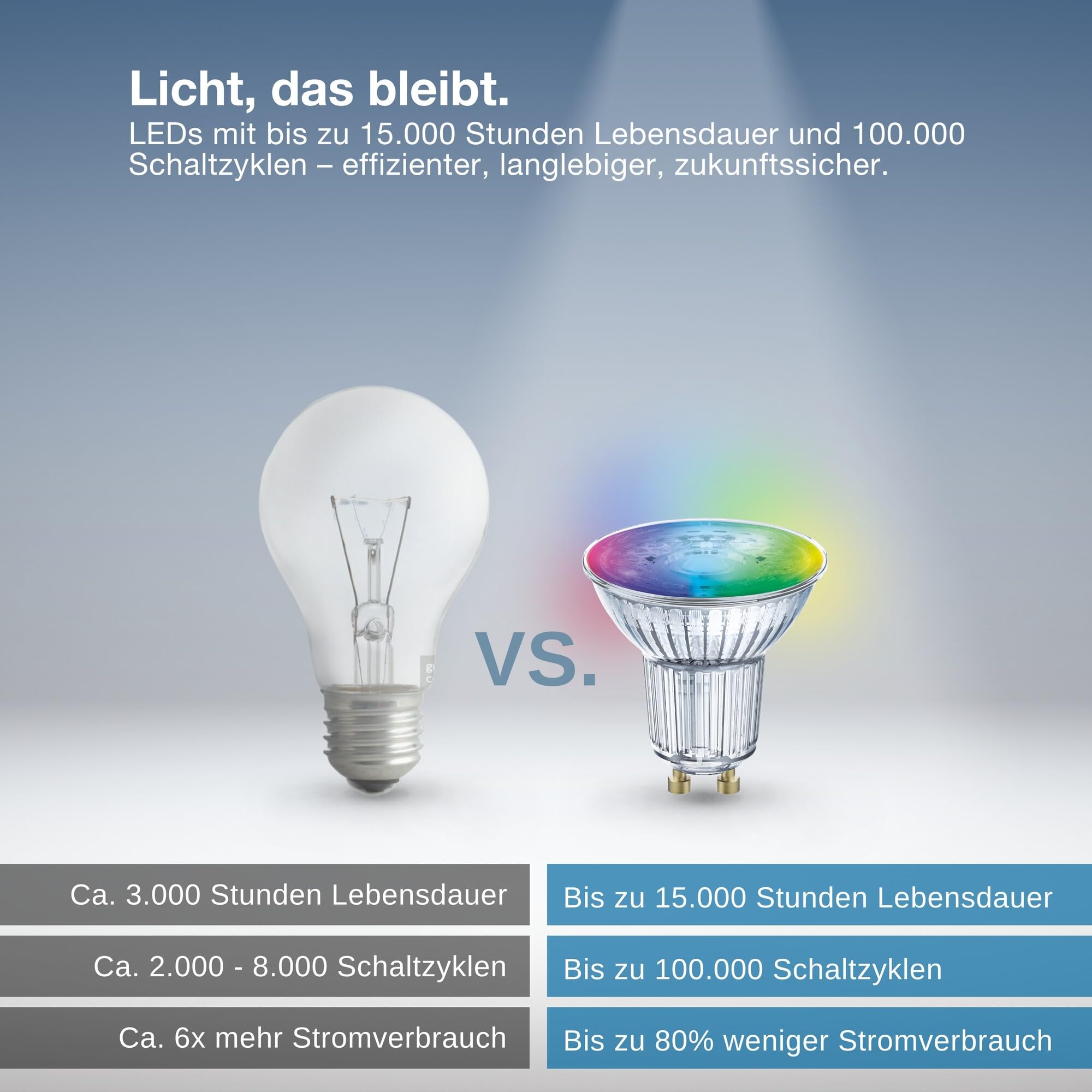 ams OSRAM SMART+ PAR15 GU10 RGB Lampe weiß 2er-Pack