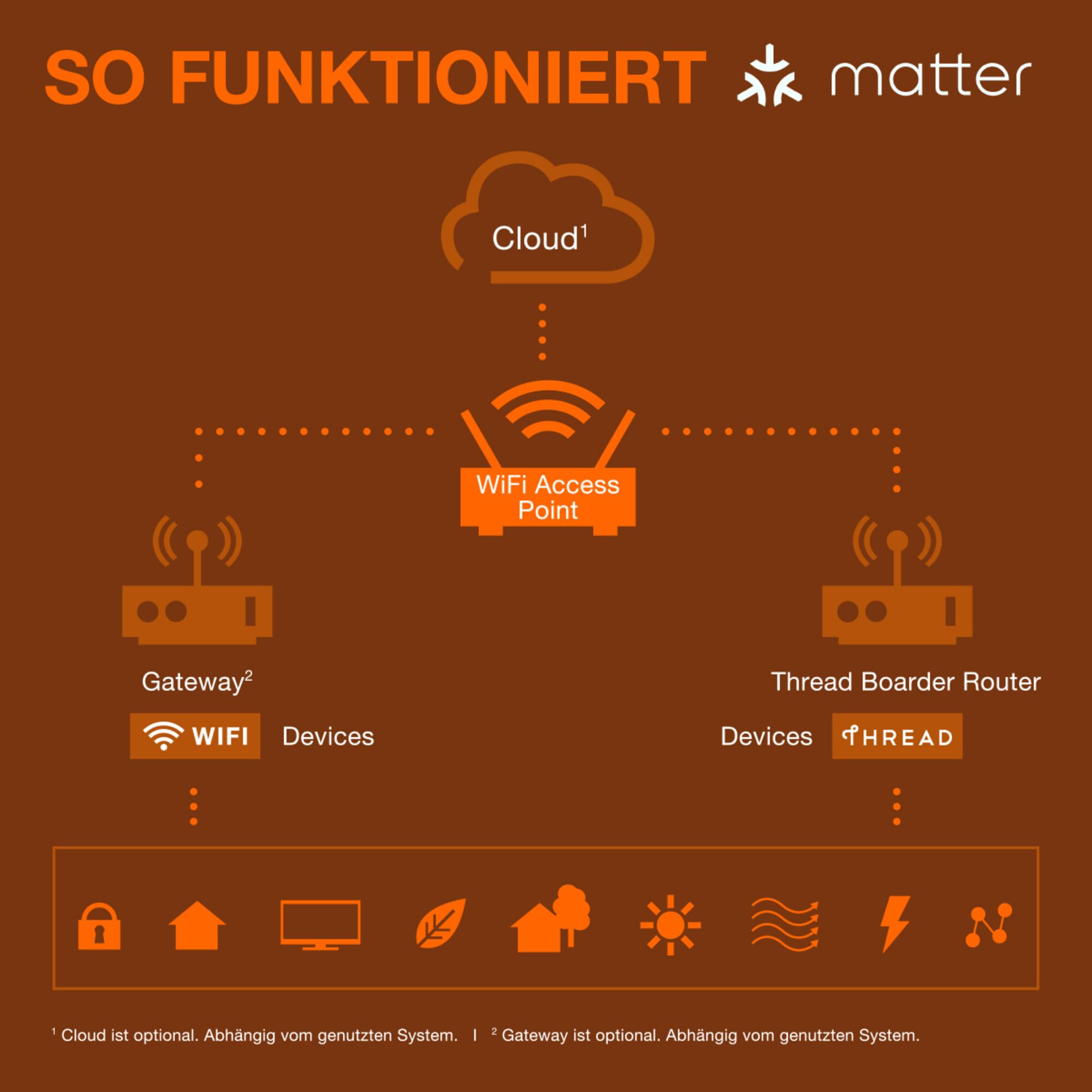 OSRAM SMART+ Matter LED A100 E27 14W RGBW dimmbar 1er-Pack