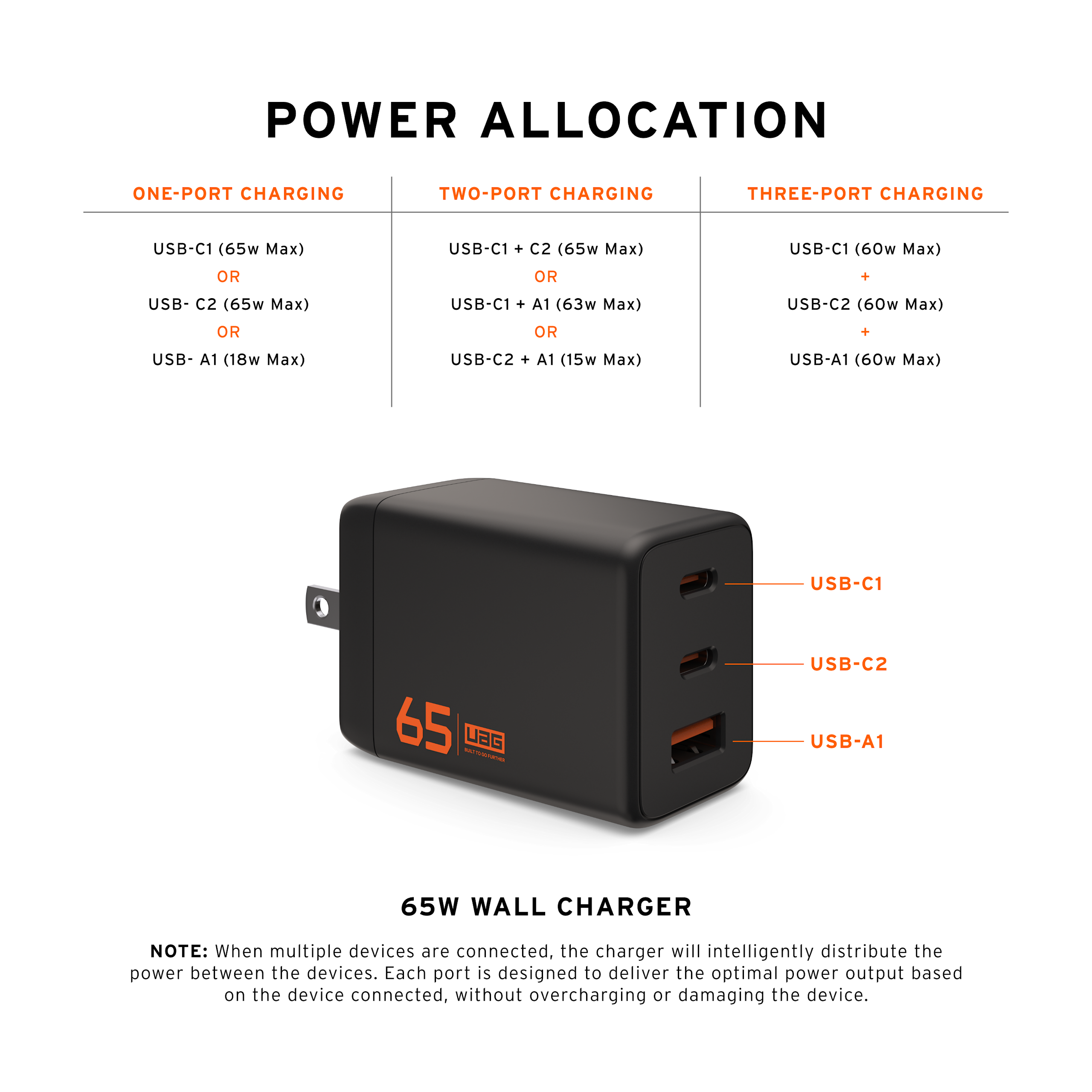 UAG SRGE 65W Ladegerät 3-Port GaN USB-C Schwarz