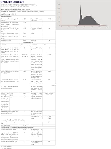 ams OSRAM SMART+ SubstiTUBE LED-Röhre G13 24W 6500K 1513mm