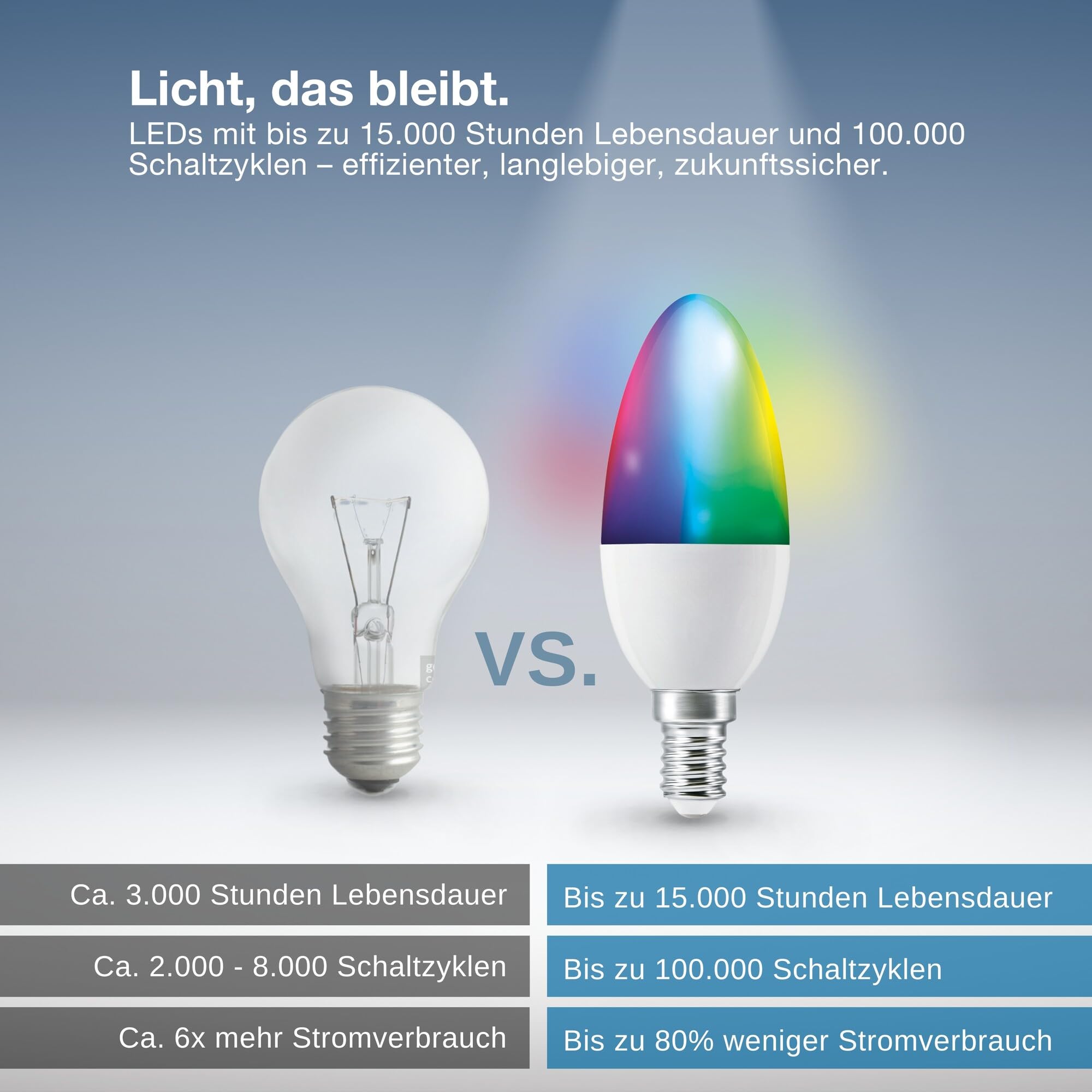 ams OSRAM SMART+ Globe LED-Lampe E14 RGBW 2er Pack
