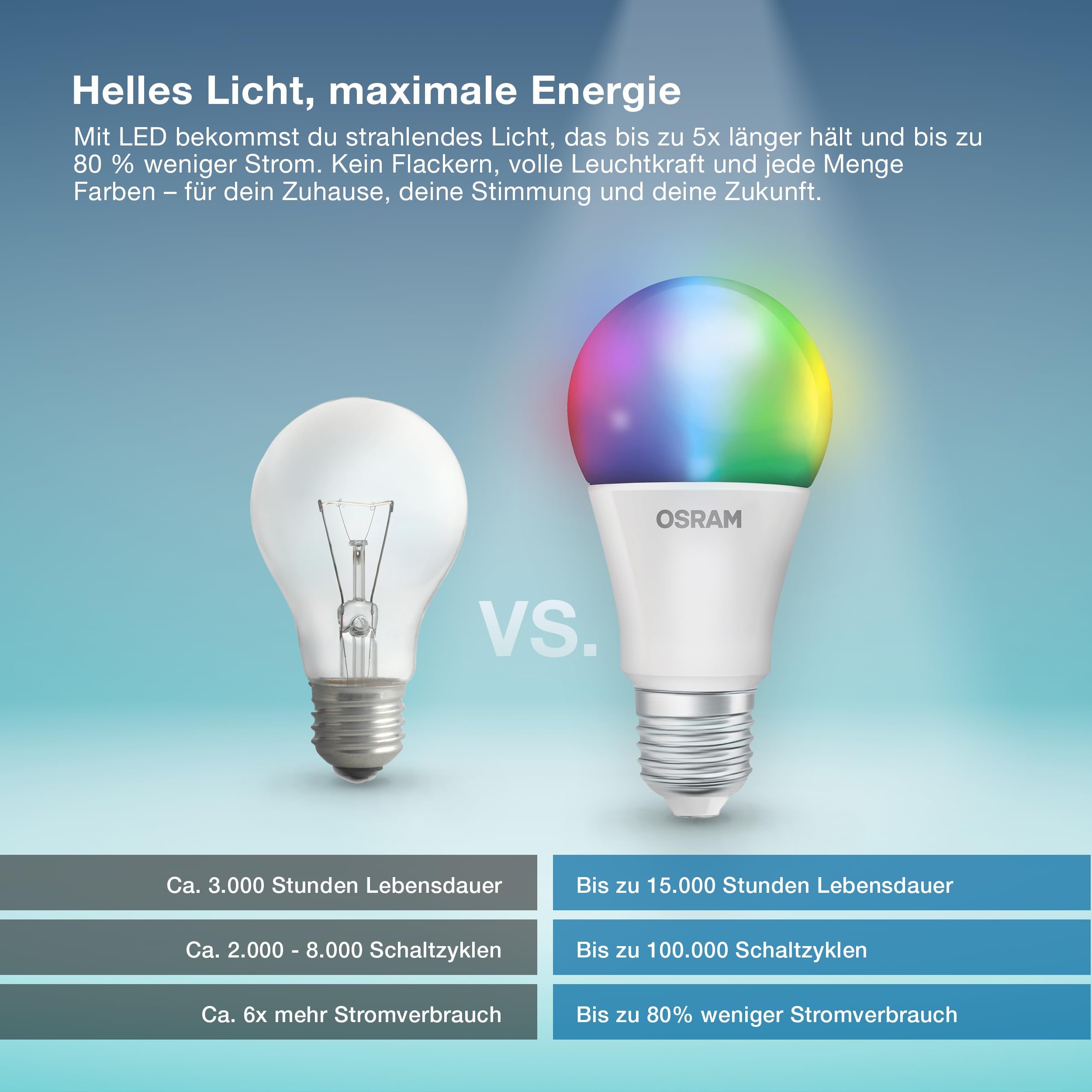 ams OSRAM SMART+ E27 RGBW LED Lampe Alexa Matter 4er-Pack