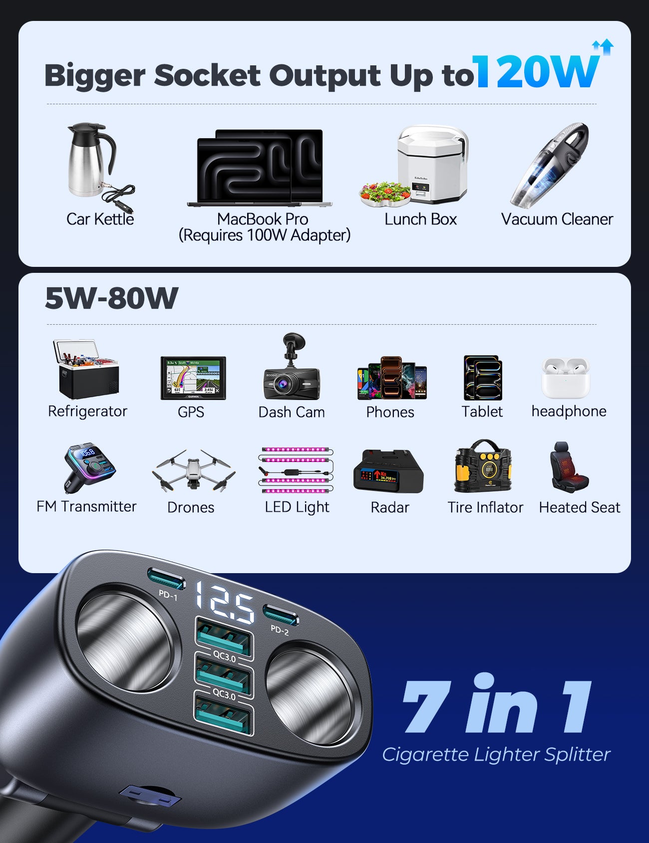 JOYROOM CL51 225W Kfz-Verteiler Space Gray 7-in-1 mit 5 USB