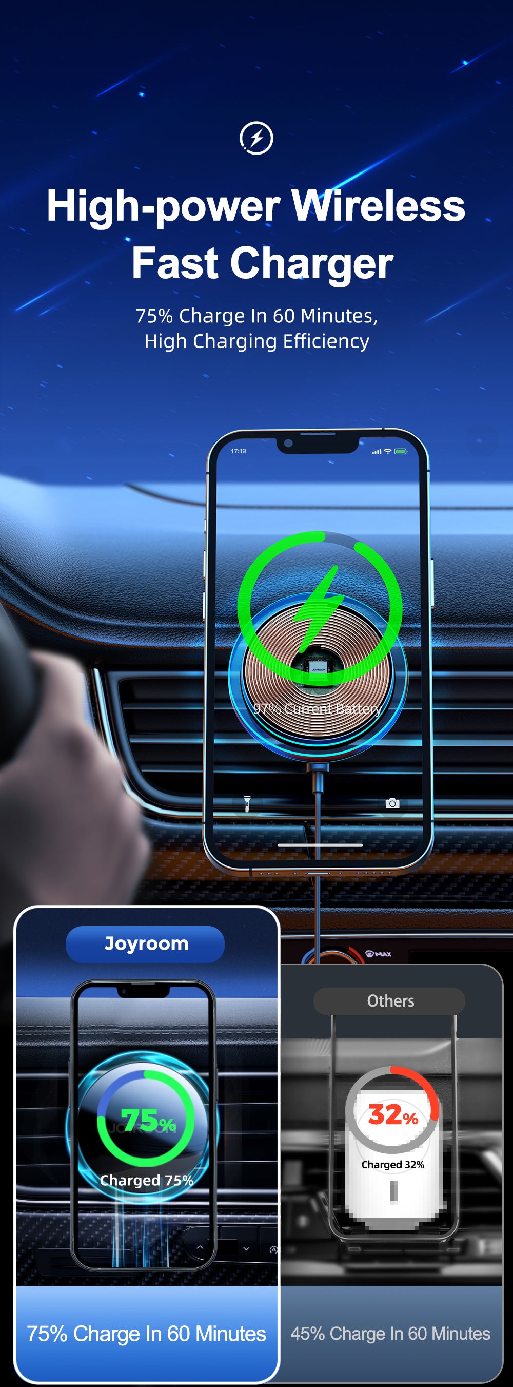 JOYROOM JR-ZS291 Autohalter Magnet Schwarz 15W Laden