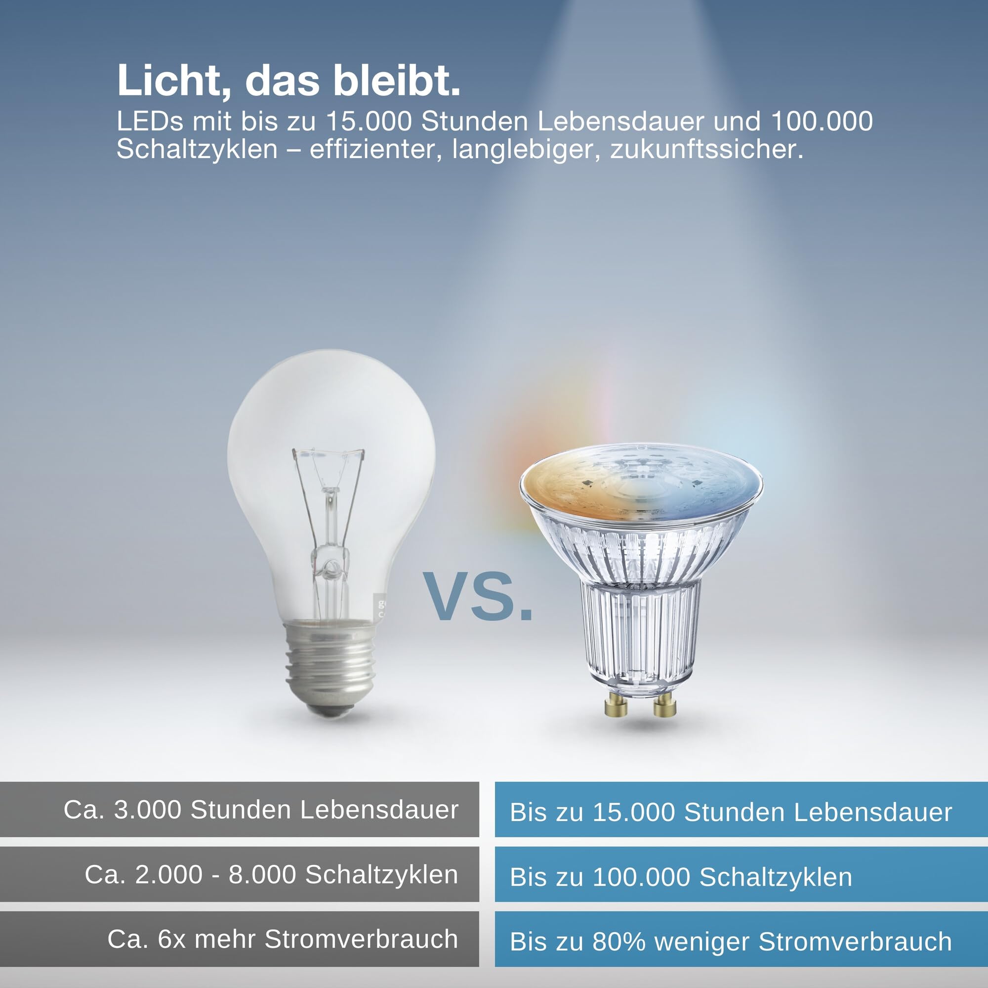 OSRAM SMART+ PAR16 GU10 LED-Spot tunable white 50W-Ersatz
