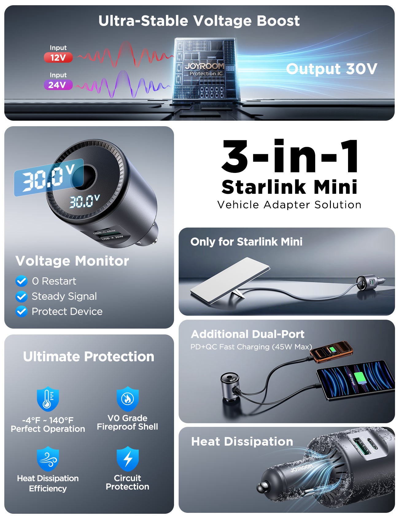 JOYROOM JR-CL33 Starlink Mini Autoadapter 30V 3-Port