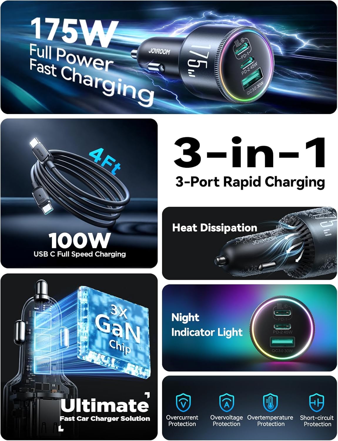 JOYROOM JR-CCN07 175W GaN Autoladegerät Dunkelgrau 3-Port