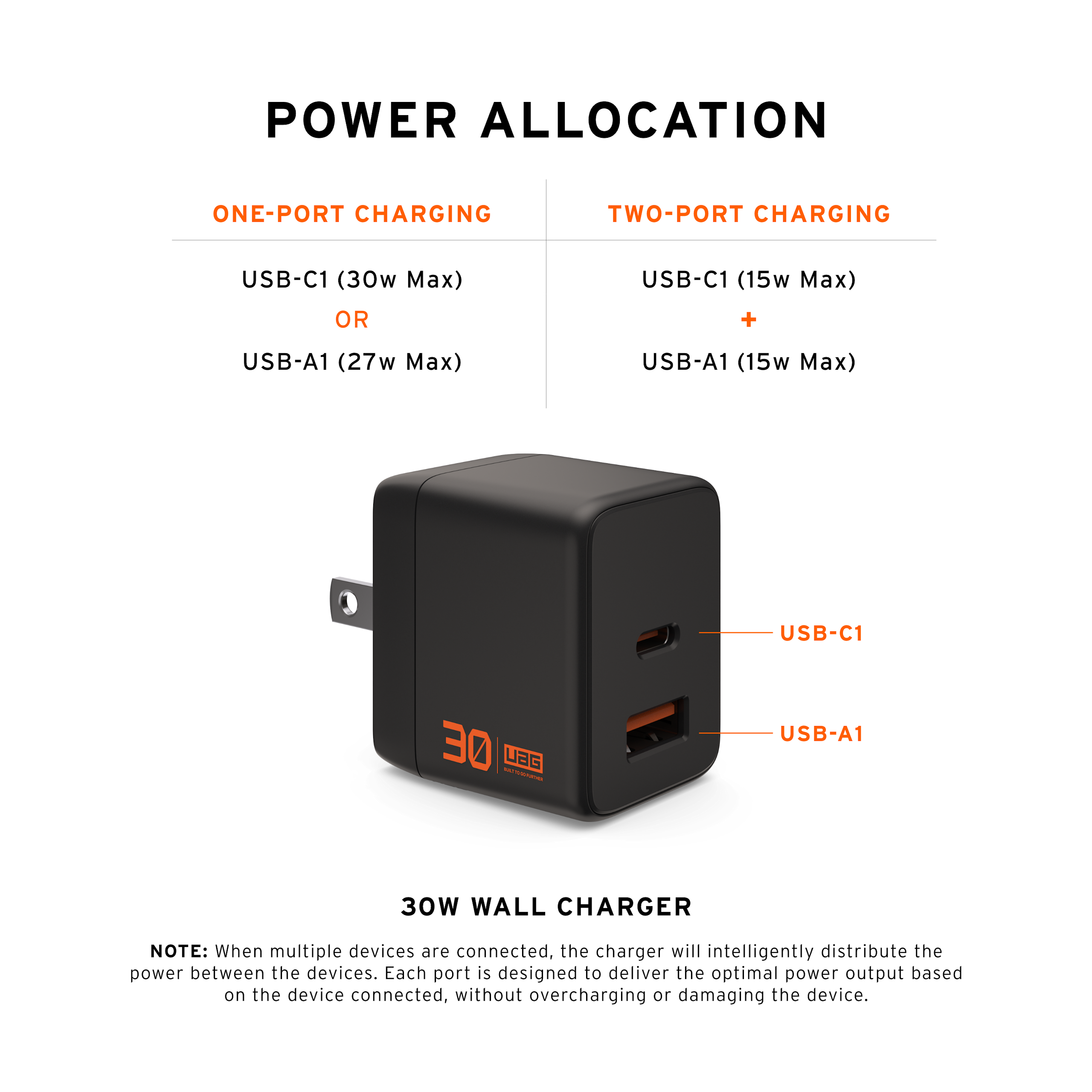 UAG SRGE 30W Wandladegerät 2-Port USB-C GaN