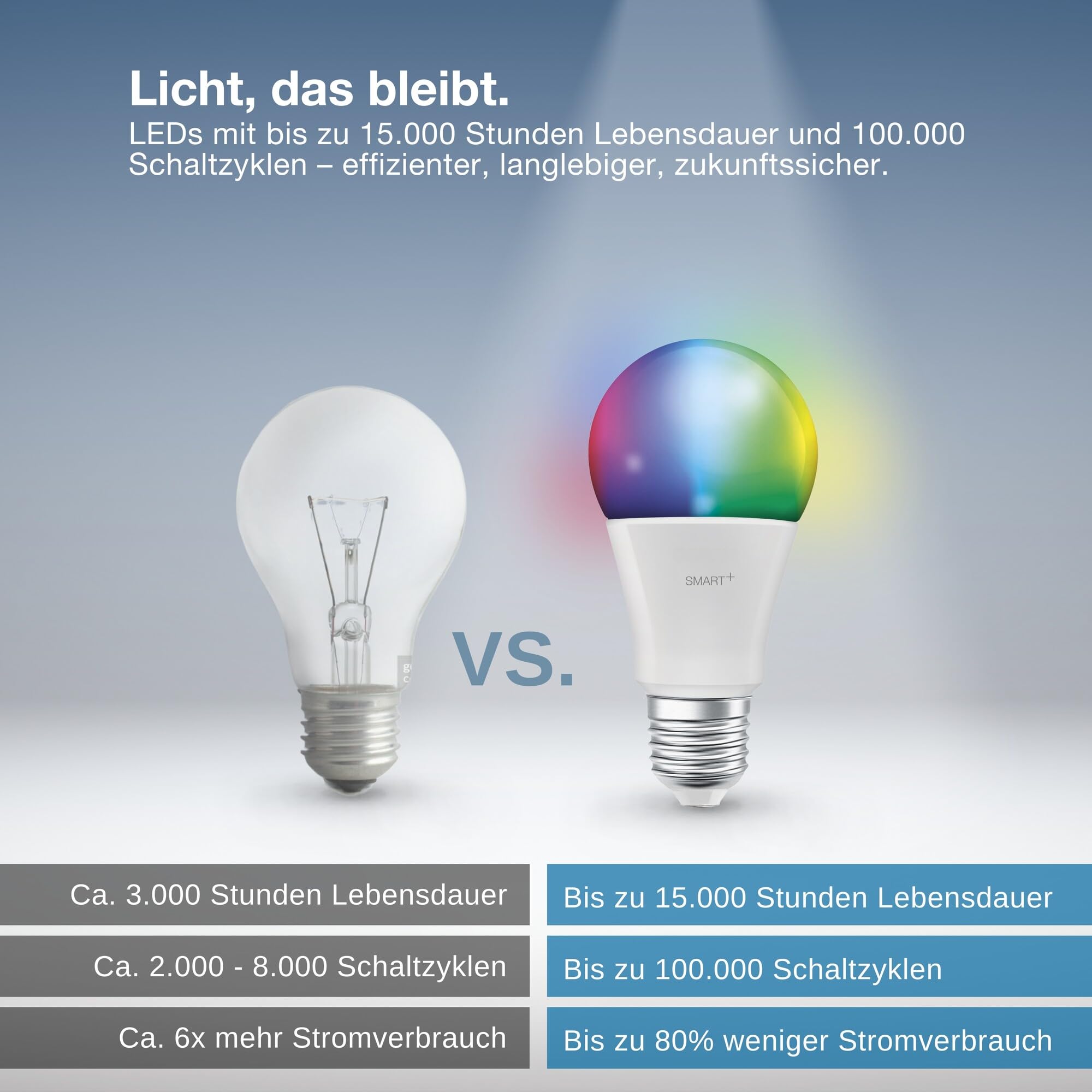 OSRAM SMART+ Matter LED A100 E27 14W RGBW dimmbar 1er-Pack