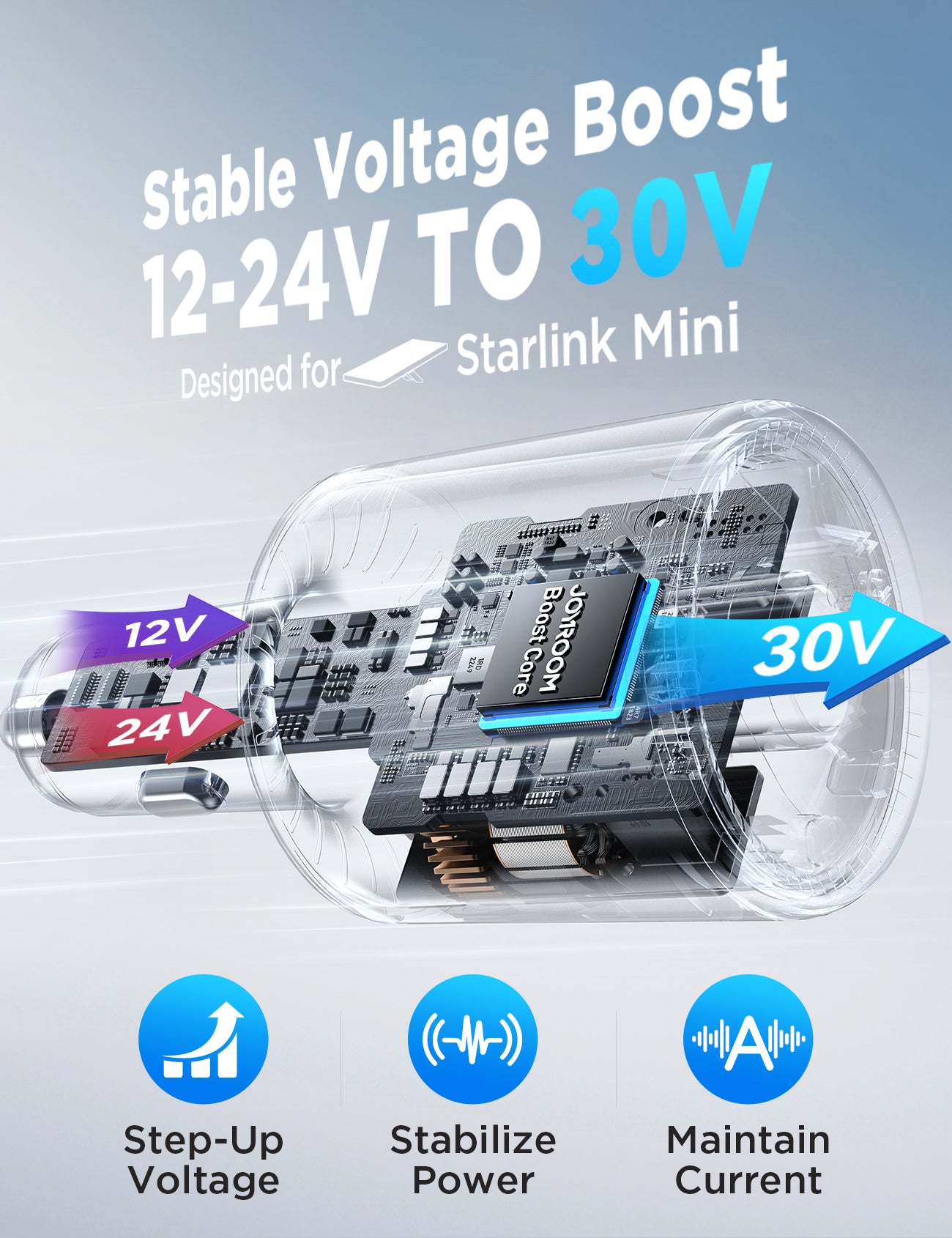 JOYROOM JR-CL33 Starlink Mini Autoadapter 30V 3-Port