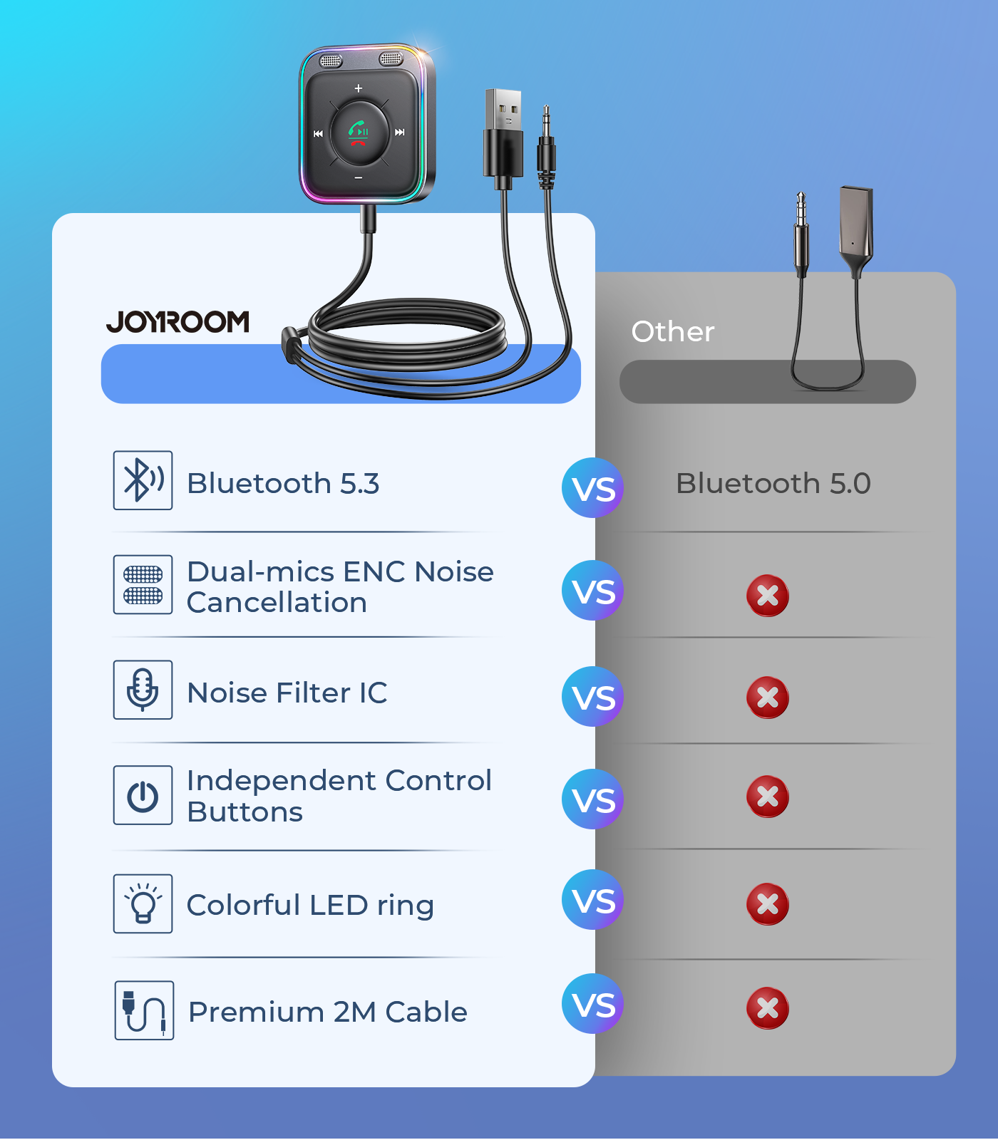 JOYROOM JR-CB3 Bluetooth 5.3 Empfaenger Aux Adapter Schwarz
