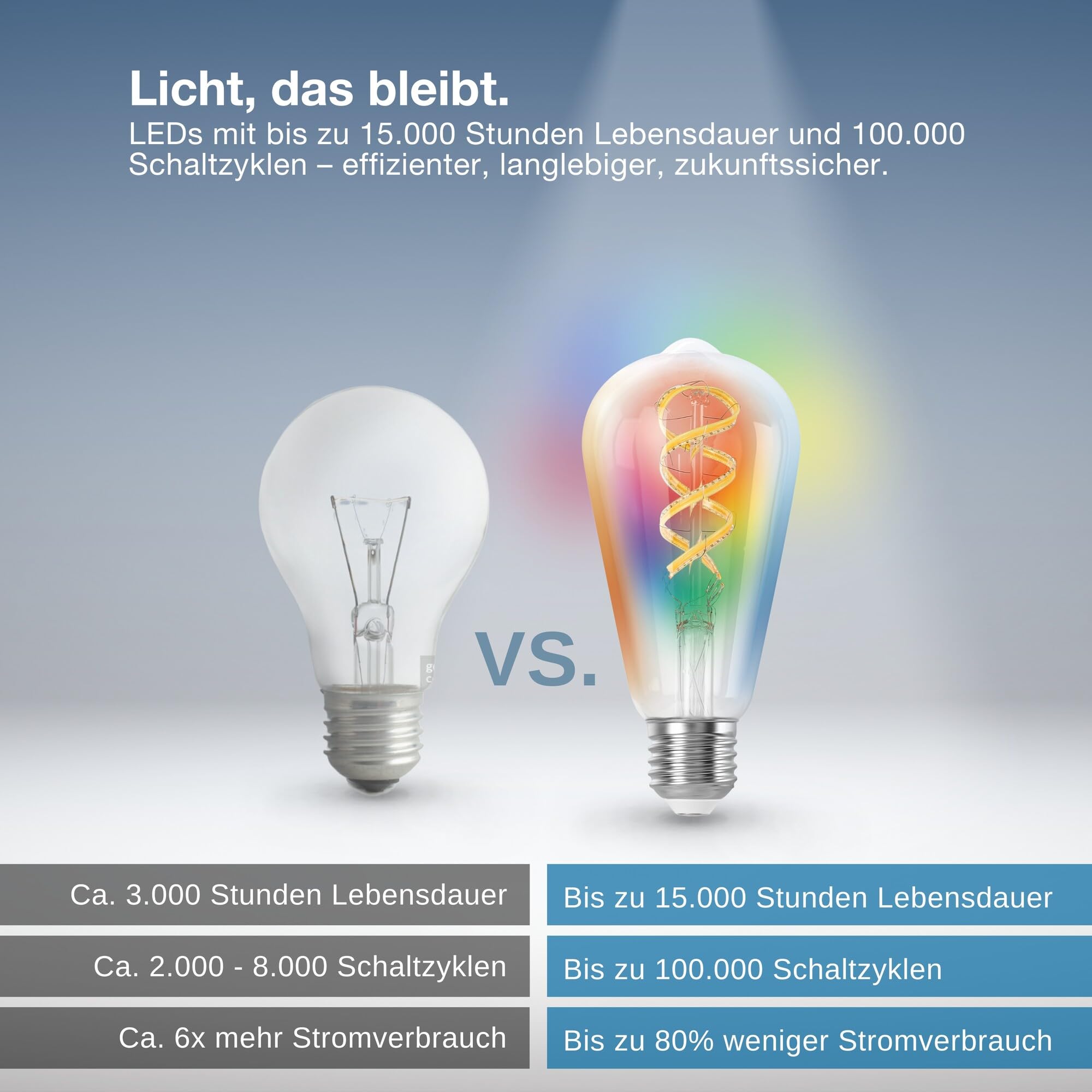 ams OSRAM Smart+ Edison RGB Filament E27 2er Pack Matter Wifi dimmbar