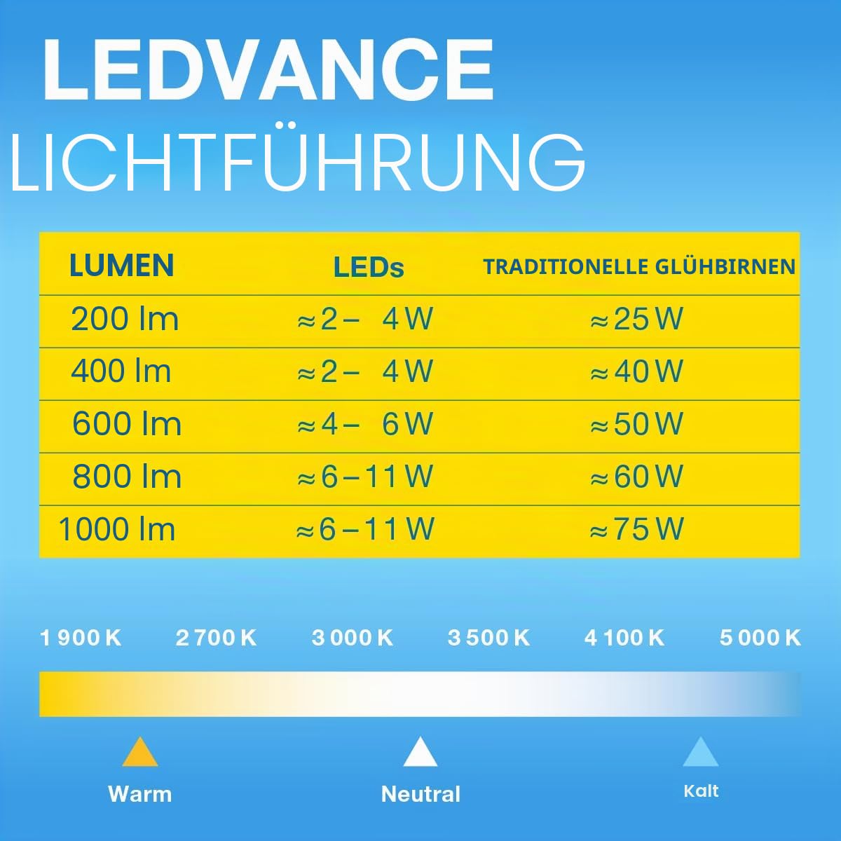 ams OSRAM LED-Röhre T8 1050mm G13 11,6W Tageslichtweiß