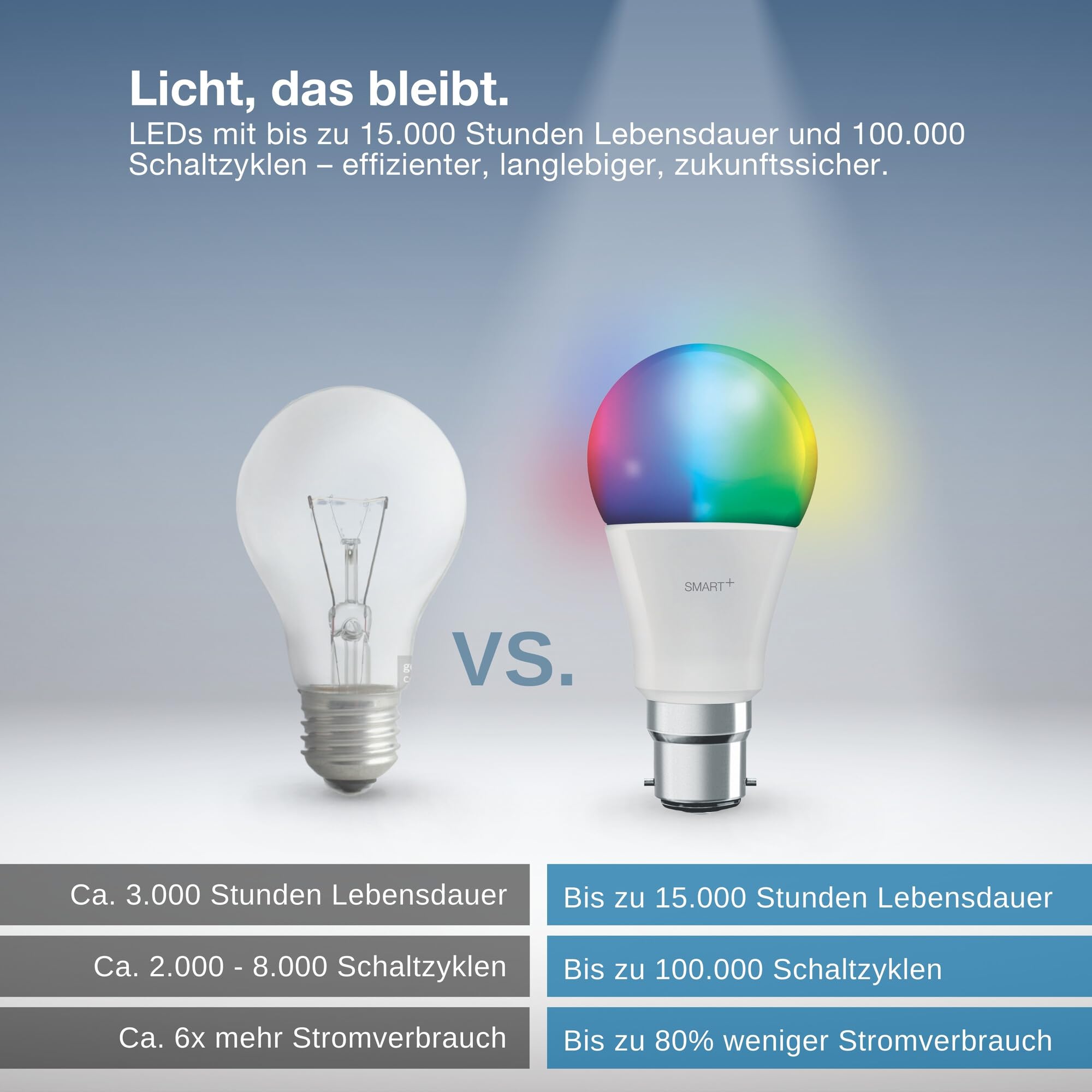 ams OSRAM SMART+ A60 LED-Lampe B22D RGBW 1er-Pack
