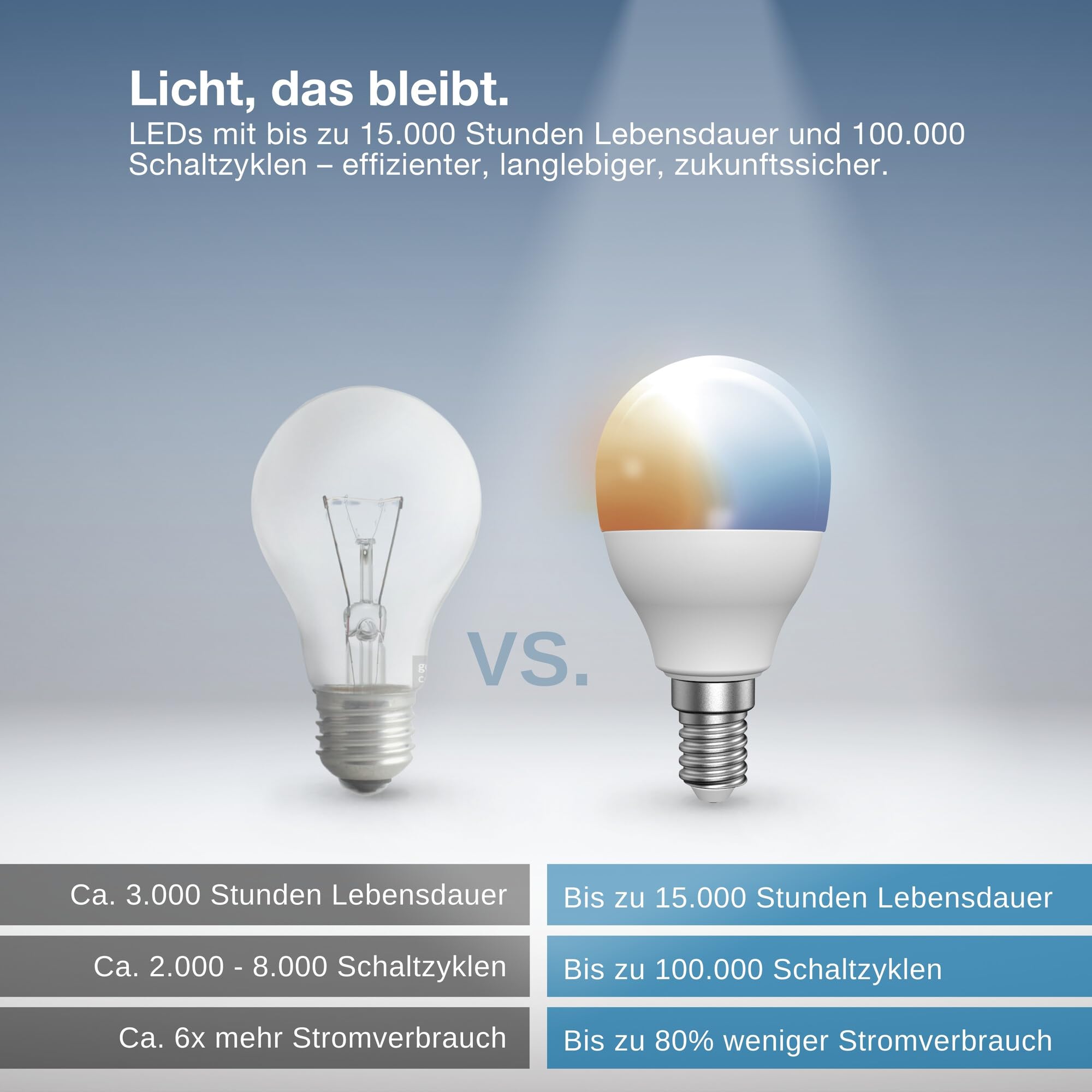OSRAM SMART+ P40 Miniball E14 LED Weiß 1er-Pack