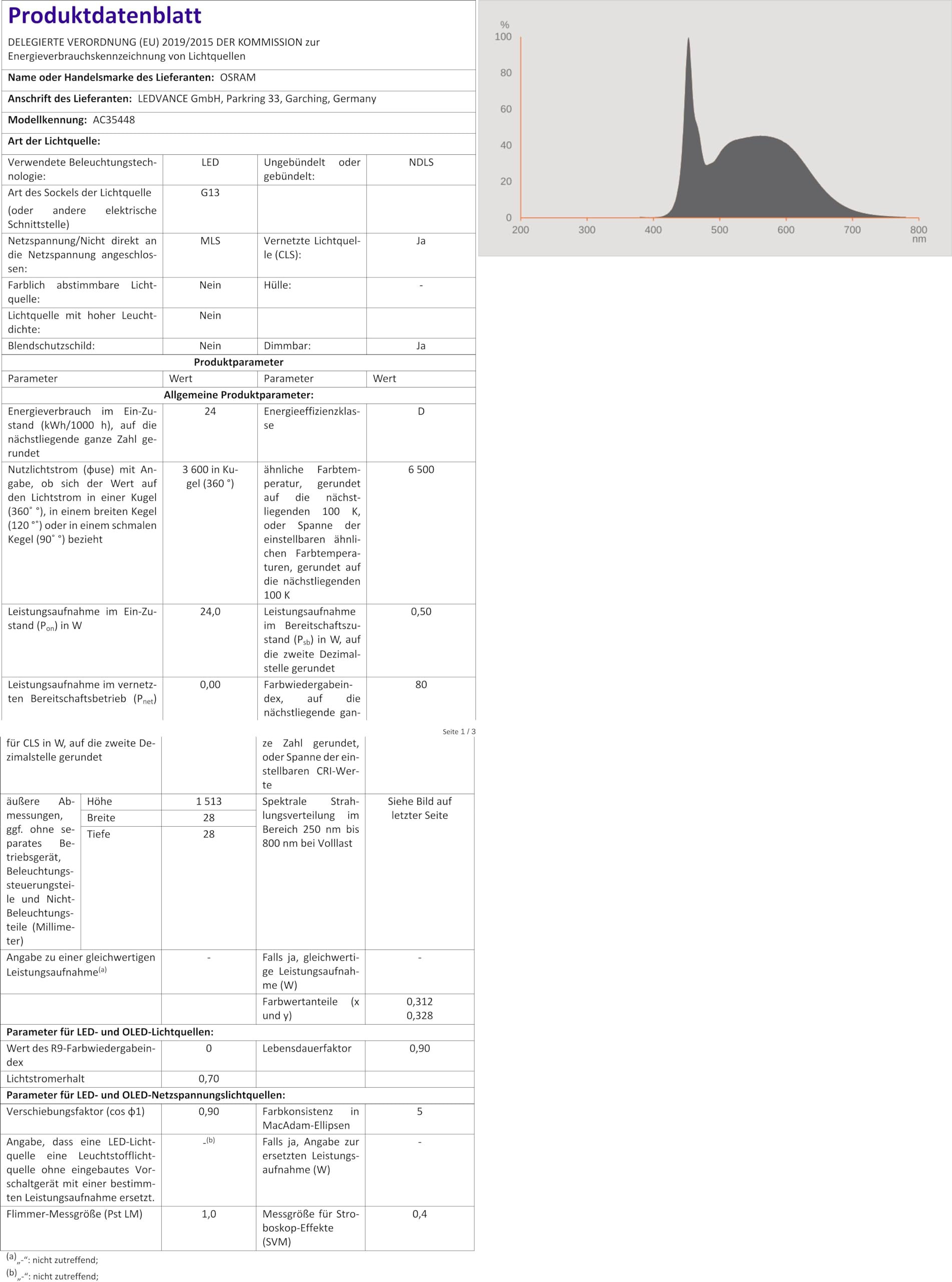 ams OSRAM SMART+ SubstiTUBE LED-Röhre G13 24W 6500K 1513mm