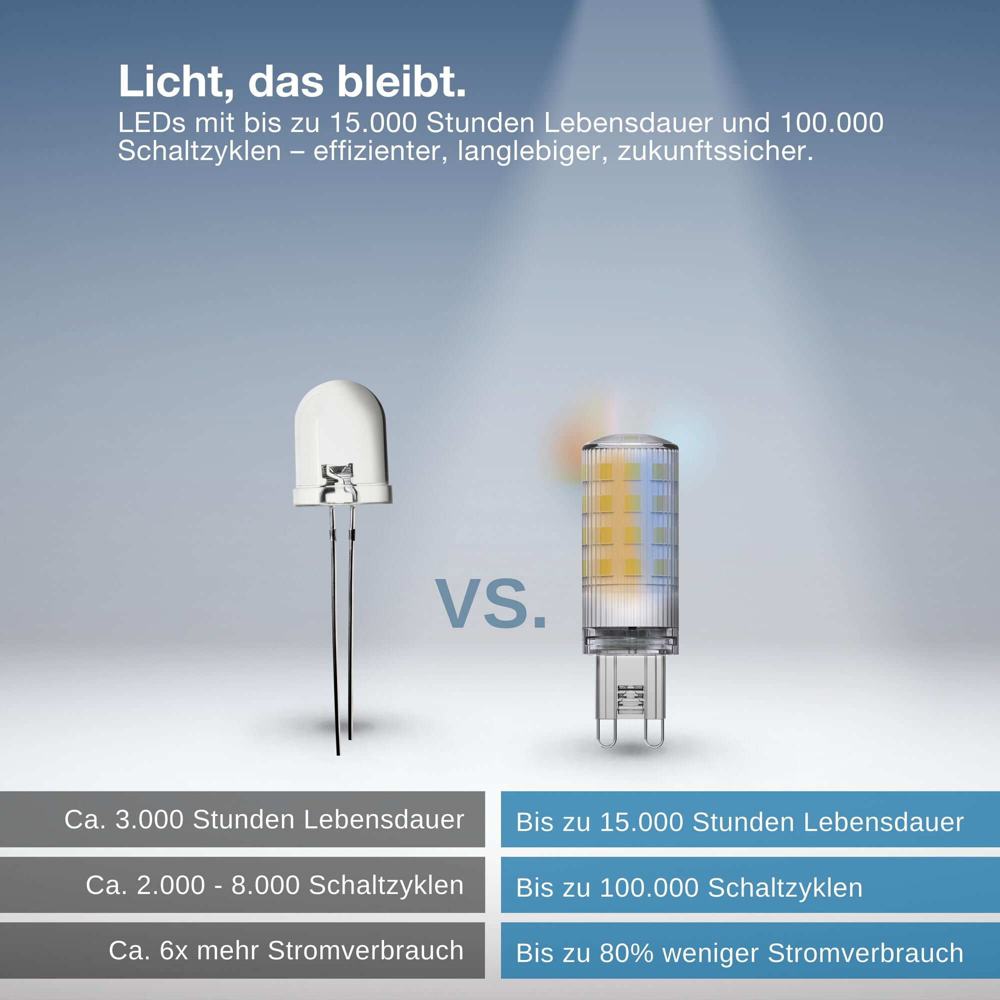 ams OSRAM SMART+ WiFi G9 Lampe tunable white 5er-Pack
